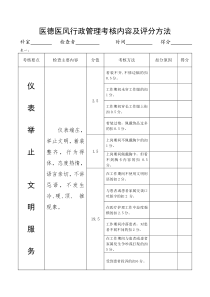 医德医风和行政管理检查考核内容及评分方法