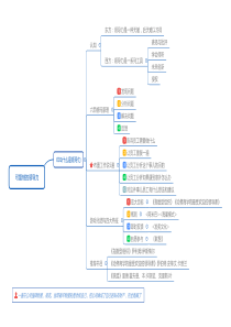 01-什么是领导力【樊登-可复制的领导力】