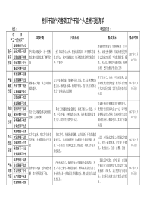 教师干部作风整顿工作干部个人查摆问题清单