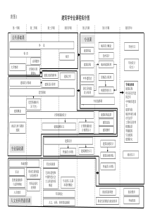 建筑学课程拓扑图