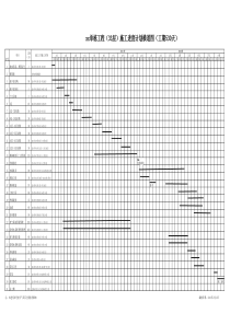 高层建筑施工进度计划横道图(33层-工期530天)