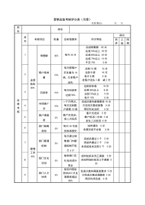 营销总监考核评分表