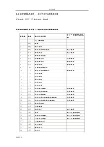 企业会计准则应用指南设计——会计科目和主要账务处理