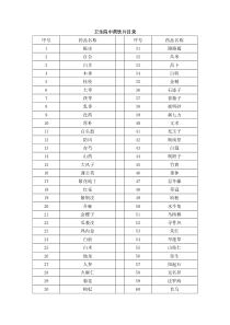 人民医院中药饮片目录