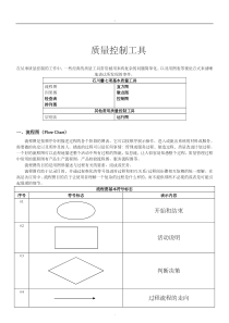 质量控制工具