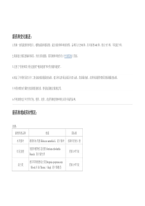 2015版药典中药材标准的变化