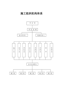 施工组织机构体系