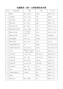 电磁兼容(EMC)主要检测设备列表