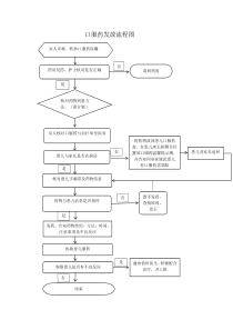 口服药发放流程图