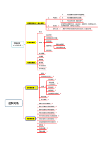 行测——逻辑判断——思维导图