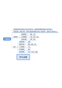 行测——言语片段阅读——思维导图