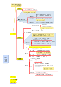 申论基础题型——思维导图