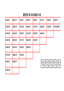 20以内的加减法口诀表