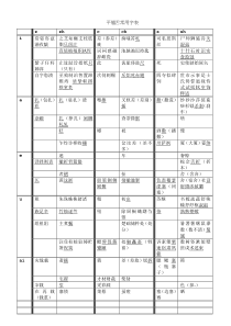 平翘舌常用字速查表-完整版