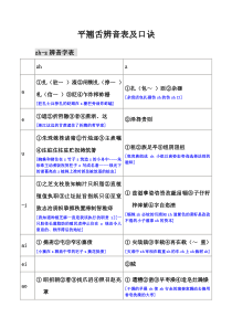 平翘舌辨音表及口诀