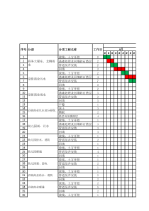 施工进度计划表