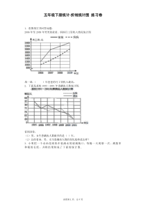 五年级下册统计-折线统计图-练习卷