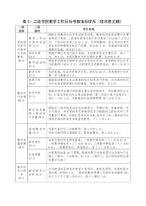 内江师范学院-表二级学院教学工作目标考核指标体系(.6)