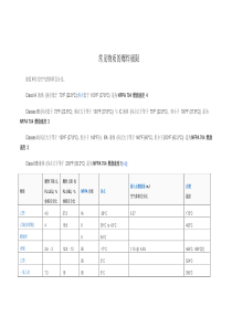 常见物质的爆炸极限