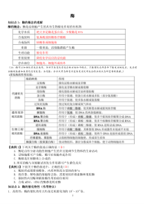 降低化学反应活化能的酶一轮复习教学案(教师版)