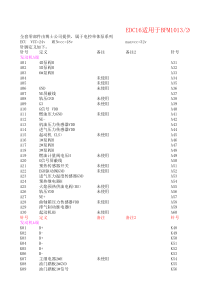 EDC16针脚定义