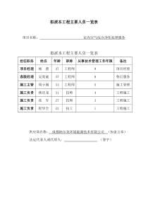 拟派本工程主要人员情况一览表