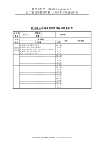 德龙钢铁-技术中心非满意度评价指标信息量化表