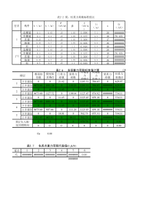 1.梁柱重力荷载标准值