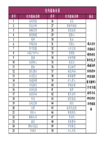 行为指标库(行为指标等级具体描述)