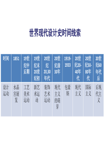 第九课-新艺术运动