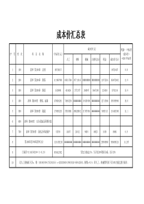 高速公路2016年清单+成本分析