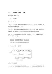 防排烟灭火系统关键施工技术、工艺及重点、难点和解决方案