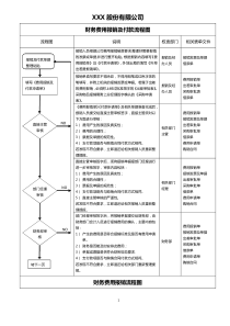 财务费用报销及付款流程图