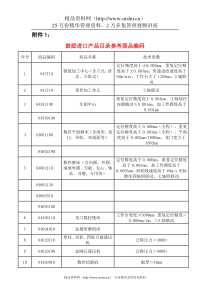 【外贸资料--鼓励进口产品目录参考商品编码】（DOC 36页）