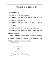 学生信息管理系统-ER图