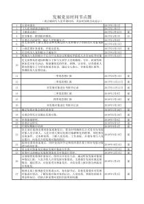 发展党员时间节点图