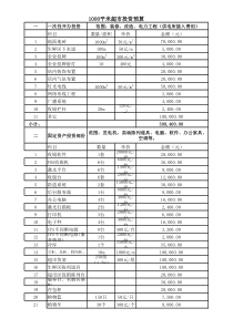 超市投资预算表