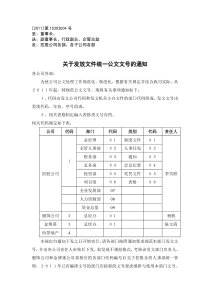 关于发文编号规定的通知