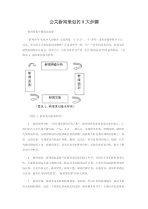 公关新闻策划的8大步骤