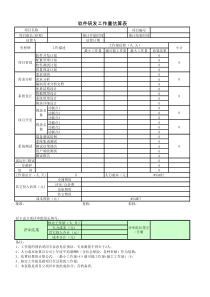 软件研发工作量估算表