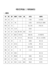 00533中国古代文学作品选(二)笔记