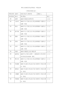 研创名单公示doc-研究与创新奖学金学院统一申报名单