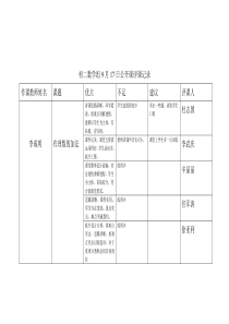 初二数学听课评价汇总