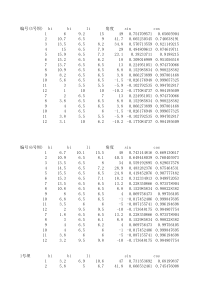 瑞典条分法