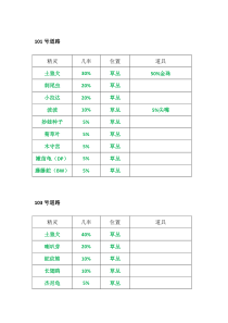 漆黑的魅影-精灵分布图鉴