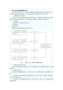 企业内部资源和能力分析