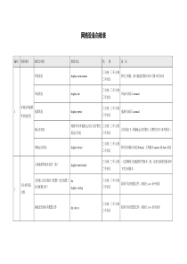 交换机日常维护自检表