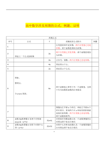 高中数学周期函数、公式总结、推导、证明过程