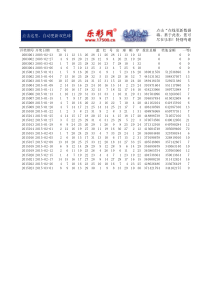 双色球围号6+1-准确率95%以上