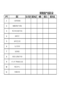 深圳创意产业园名录